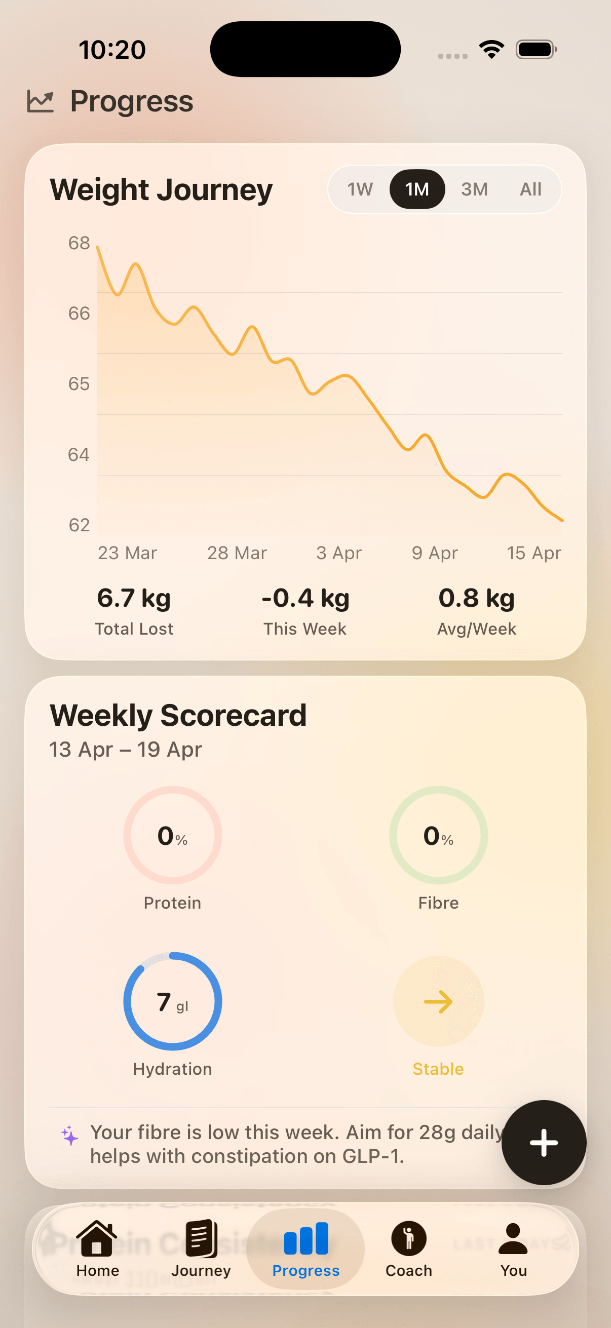 Steady Progress, a weight-journey line chart and weekly scorecard.