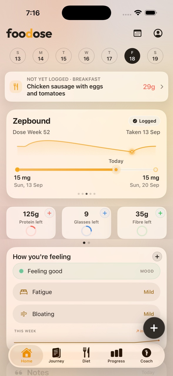 The Foodose Home screen: the next meal, the dose card for the week, and protein, water and fibre remaining.