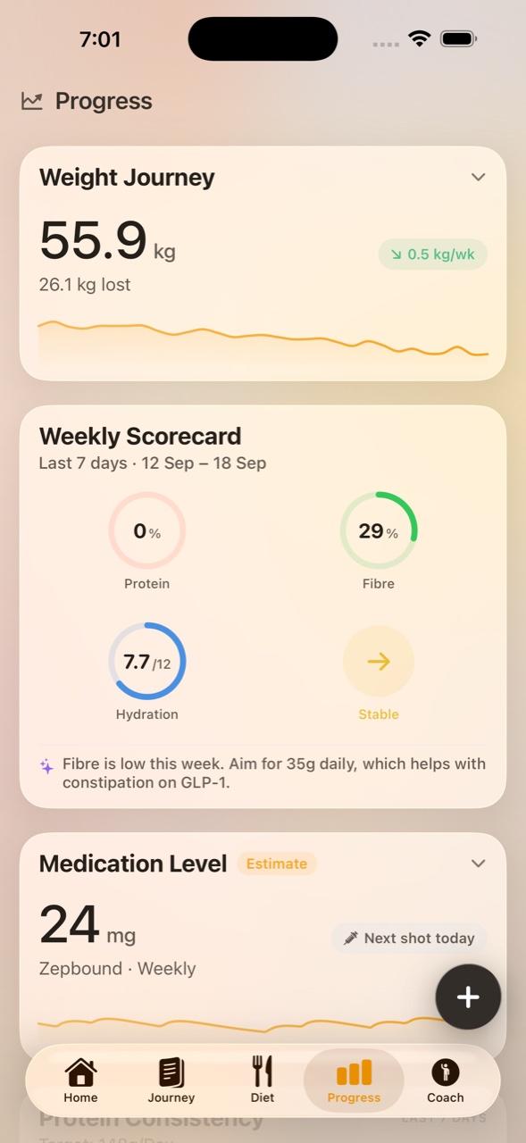 The Progress tab: weight over time, a weekly scorecard for protein, fibre and hydration, and an estimated medication level.